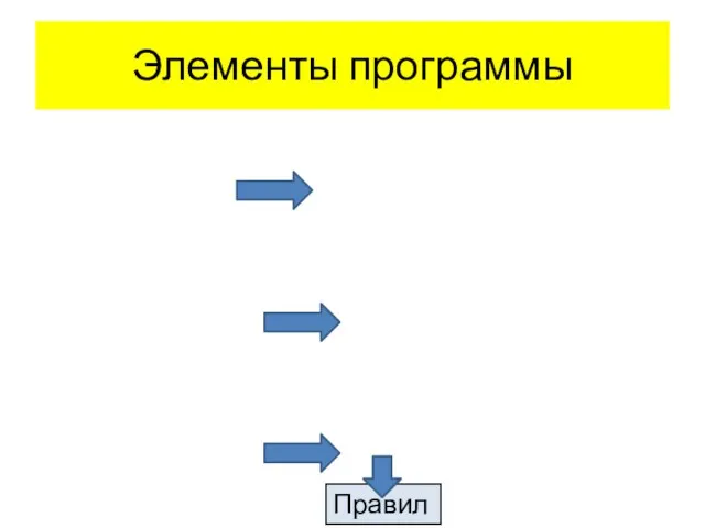 Элементы программы Правила