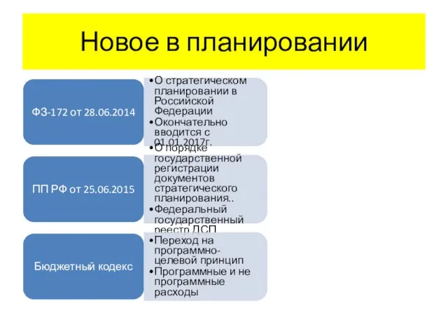 Новое в планировании ФЗ-172 от 28.06.2014 О стратегическом планировании в Российской