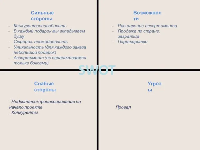 Угрозы Сильные стороны Слабые стороны Возможности SWOT Конкурентоспособность В каждый подарок