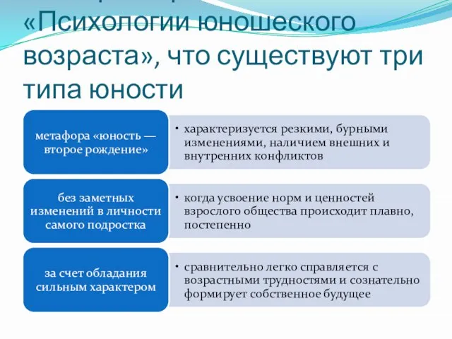 Э. Шпрангер в своей «Психологии юношеского возраста», что существуют три типа юности