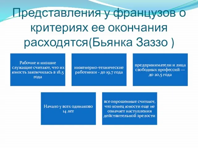 Представления у французов о критериях ее окончания расходятся(Бьянка Заззо )