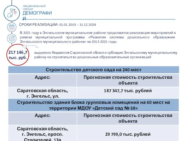 НАЦИОНАЛЬНЫЙ ПРОЕКТ ДЕМОГРАФИЯ СРОКИ РЕАЛИЗАЦИИ: 01.01.2019 – 31.12.2024 В 2021 году