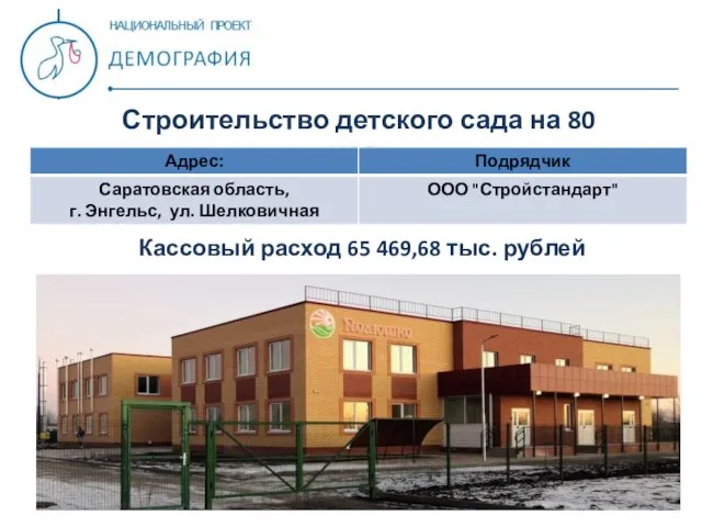 Строительство детского сада на 80 мест Кассовый расход 65 469,68 тыс. рублей