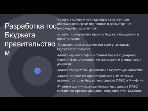 Разработка гос. Бюджета правительством -график в котором на следующие семь месяцев