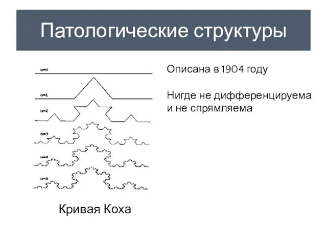 Патологические структуры Кривая Коха Описана в 1904 году Нигде не дифференцируема и не спрямляема