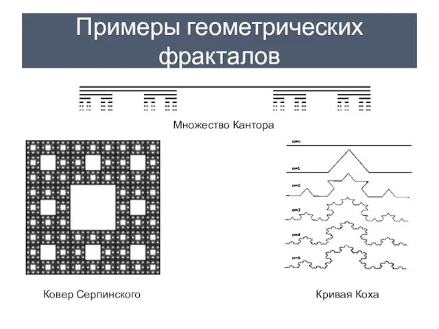 Примеры геометрических фракталов Множество Кантора Кривая Коха Ковер Серпинского