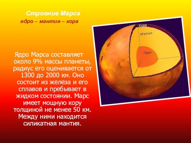 Ядро Марса составляет около 9% массы планеты, радиус его оценивается от