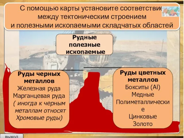 С помощью карты установите соответствие между тектоническим строением и полезными ископаемыми складчатых областей выход