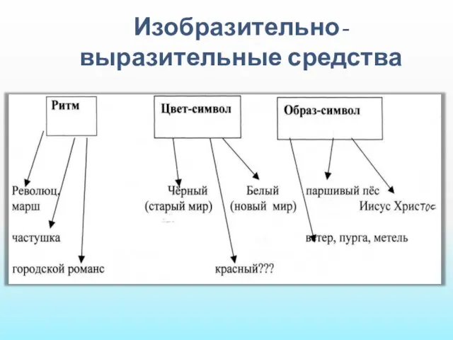 Изобразительно-выразительные средства