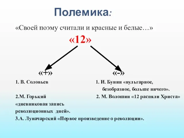 Полемика: «Своей поэму считали и красные и белые…» «12» «+» «-»