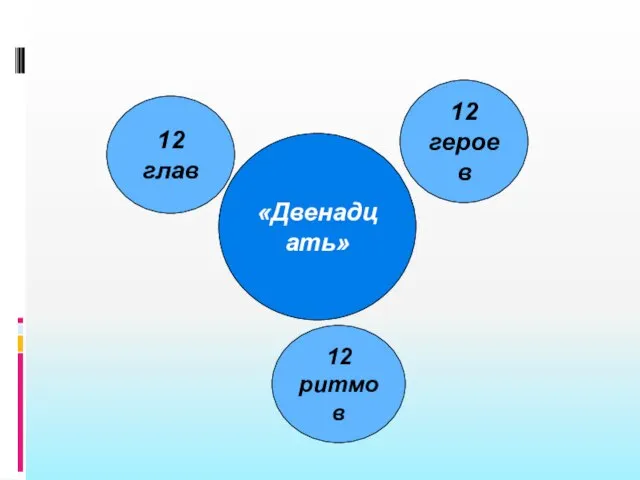 «Двенадцать» 12 глав 12 героев 12 ритмов