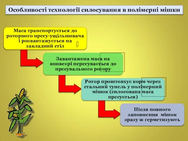 Особливості технології силосування в полімерні мішки