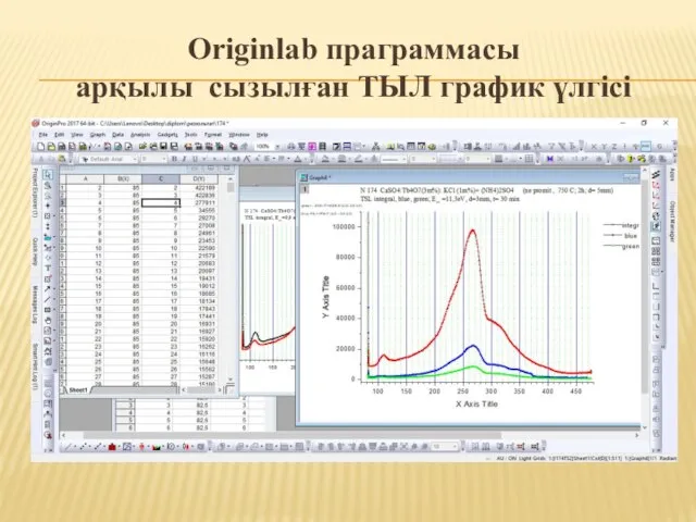 Originlab праграммасы арқылы сызылған ТЫЛ график үлгісі