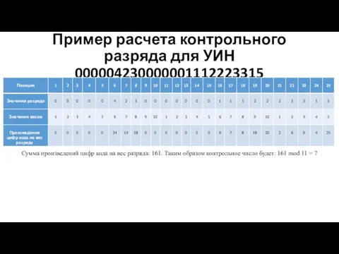 Пример расчета контрольного разряда для УИН 000004230000001112223315 Сумма произведений цифр кода