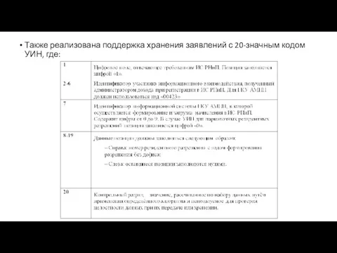 Также реализована поддержка хранения заявлений с 20-значным кодом УИН, где: