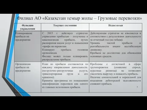 Филиал АО «Казахстан темыр жолы – Грузовые перевозки»