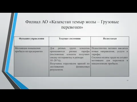 Филиал АО «Казахстан темыр жолы – Грузовые перевозки»