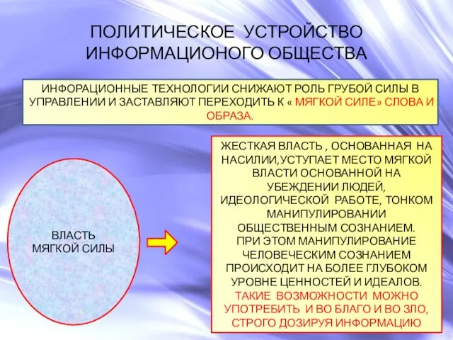 ПОЛИТИЧЕСКОЕ УСТРОЙСТВО ИНФОРМАЦИОНОГО ОБЩЕСТВА ИНФОРАЦИОННЫЕ ТЕХНОЛОГИИ СНИЖАЮТ РОЛЬ ГРУБОЙ СИЛЫ В