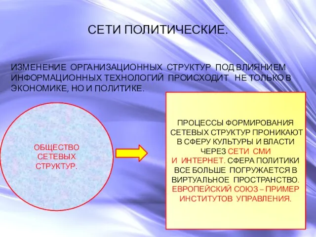 СЕТИ ПОЛИТИЧЕСКИЕ. ИЗМЕНЕНИЕ ОРГАНИЗАЦИОННЫХ СТРУКТУР ПОД ВЛИЯНИЕМ ИНФОРМАЦИОННЫХ ТЕХНОЛОГИЙ ПРОИСХОДИТ НЕ