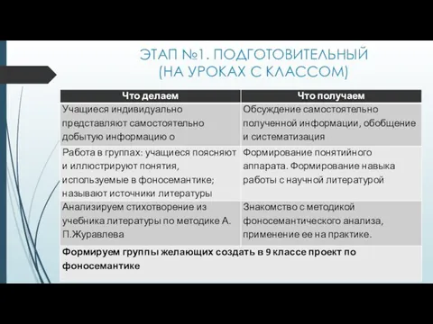 ЭТАП №1. ПОДГОТОВИТЕЛЬНЫЙ (НА УРОКАХ С КЛАССОМ)