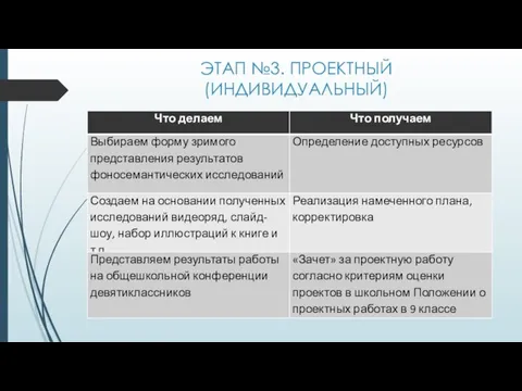 ЭТАП №3. ПРОЕКТНЫЙ (ИНДИВИДУАЛЬНЫЙ)