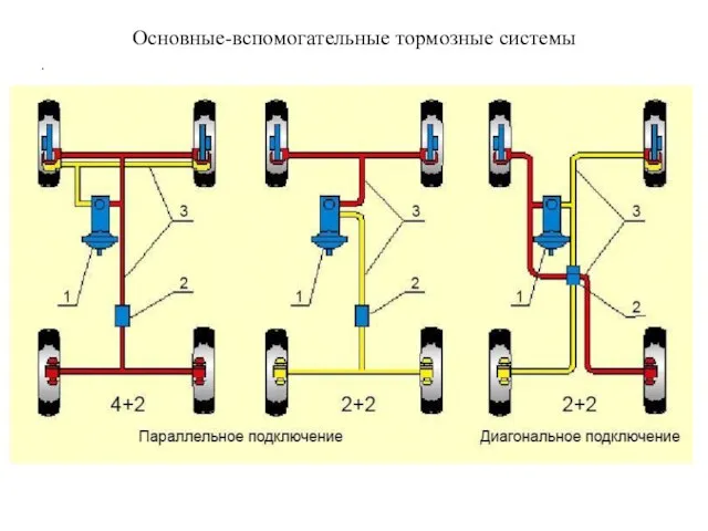 Основные-вспомогательные тормозные системы .