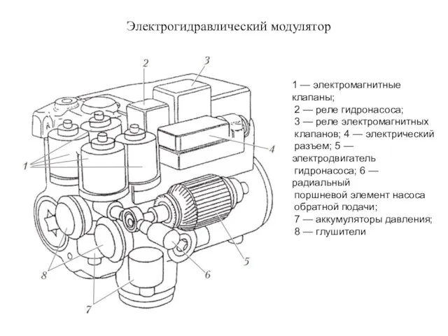 1 — электромагнитные клапаны; 2 — реле гидронасоса; 3 — реле