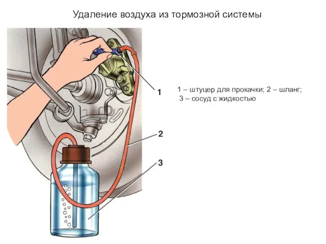 1 – штуцер для прокачки; 2 – шланг; 3 – сосуд