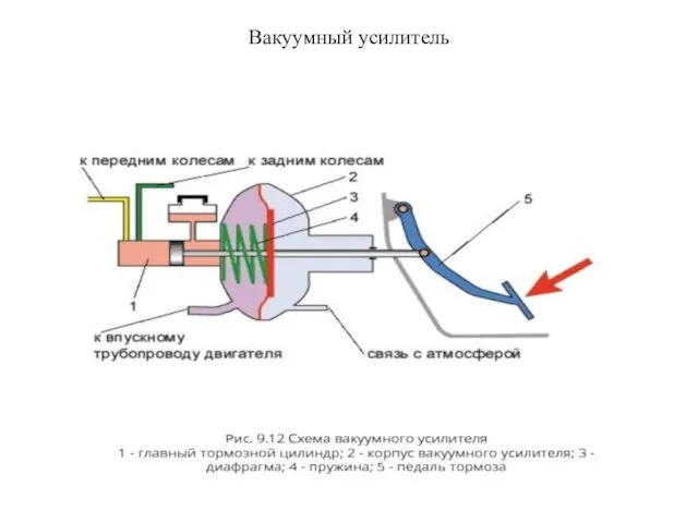 Вакуумный усилитель