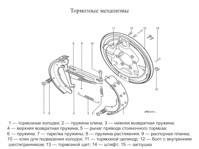 Тормозные механизмы 1 — тормозные колодки; 2 — пружина клина; 3