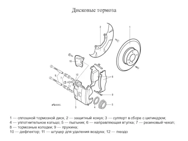 Дисковые тормоза 1 — сплошной тормозной диск, 2 — защитный кожух;