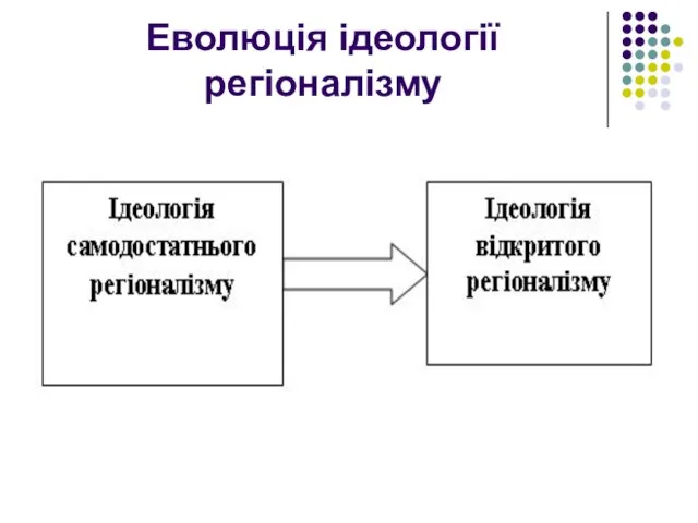 Еволюція ідеології регіоналізму