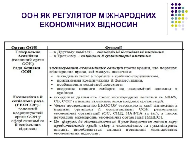 ООН ЯК РЕГУЛЯТОР МІЖНАРОДНИХ ЕКОНОМІЧНИХ ВІДНОСИН