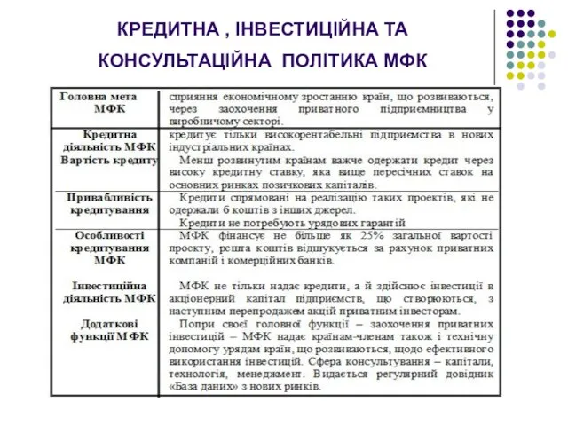 КРЕДИТНА , ІНВЕСТИЦІЙНА ТА КОНСУЛЬТАЦІЙНА ПОЛІТИКА МФК