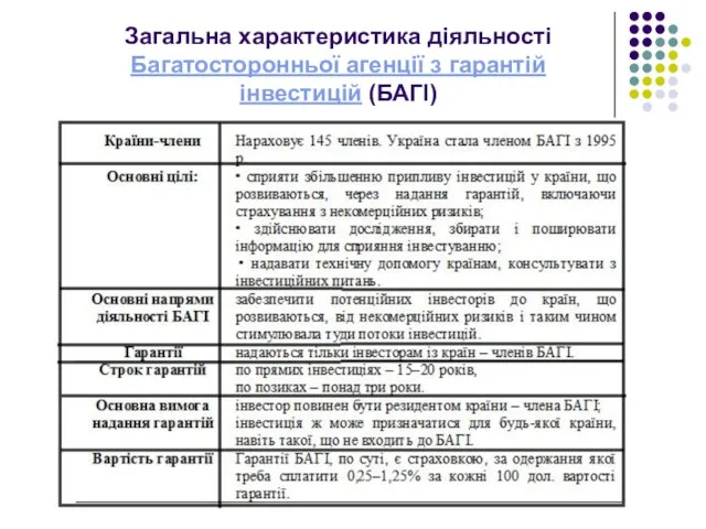 Загальна характеристика діяльності Багатосторонньої агенції з гарантій інвестицій (БАГІ)