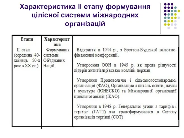 Характеристика ІІ етапу формування цілісної системи міжнародних організацій