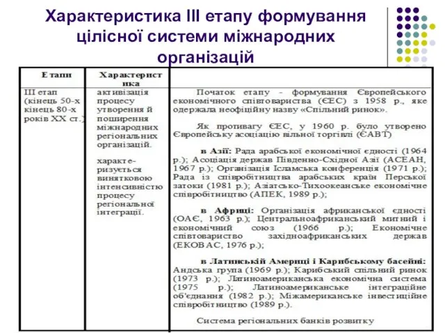 Характеристика ІІІ етапу формування цілісної системи міжнародних організацій