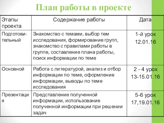 План работы в проекте