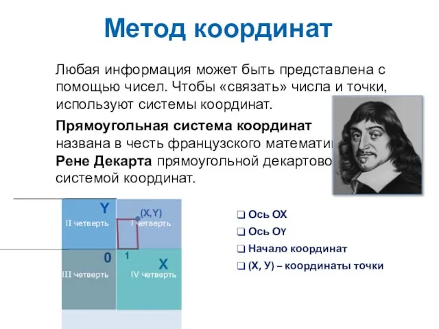 Метод координат Любая информация может быть представлена с помощью чисел. Чтобы