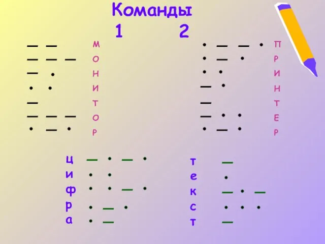 Команды 1 2 М О Н И Т О Р П