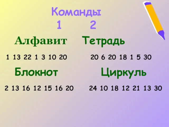 Команды 1 2 Алфавит Тетрадь Блокнот Циркуль 1 13 22 1