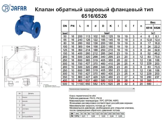 Клапан обратный шаровый фланцевый тип 6516/6526