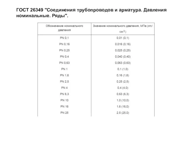 ГОСТ 26349 "Соединения трубопроводов и арматура. Давления номинальные. Ряды".