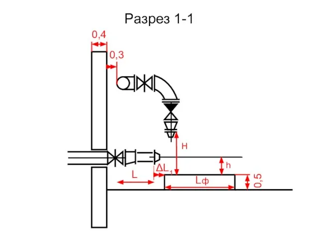 Разрез 1-1 Lф 0,5 0,3 L 0,4 H h ΔL1