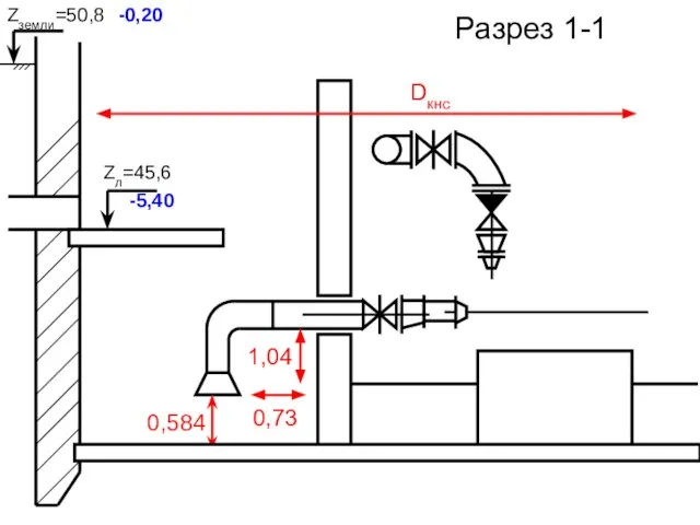 Разрез 1-1 0,73 1,04 0,584 Dкнс Zл=45,6 Zземли=50,8 -0,20 -5,40