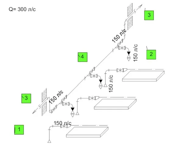 1 2 3 3 4 150 л/с Q= 300 л/с 150