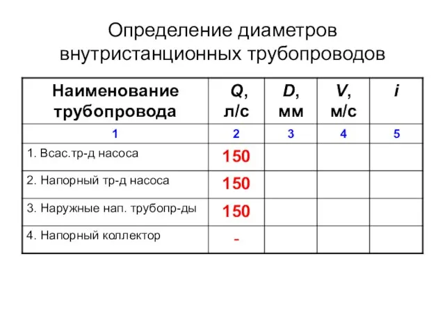 Определение диаметров внутристанционных трубопроводов