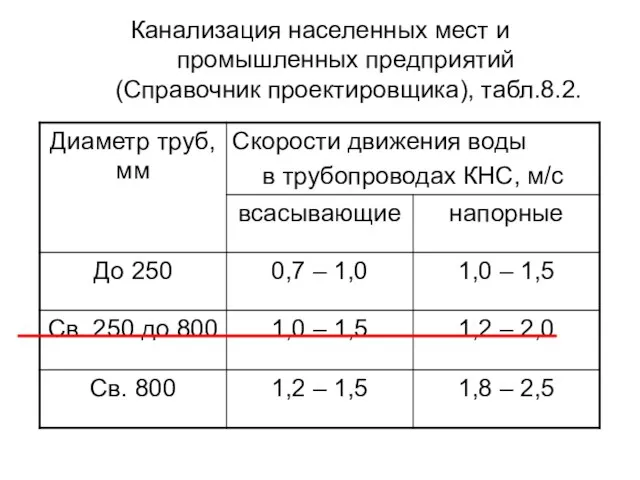 Канализация населенных мест и промышленных предприятий (Справочник проектировщика), табл.8.2.