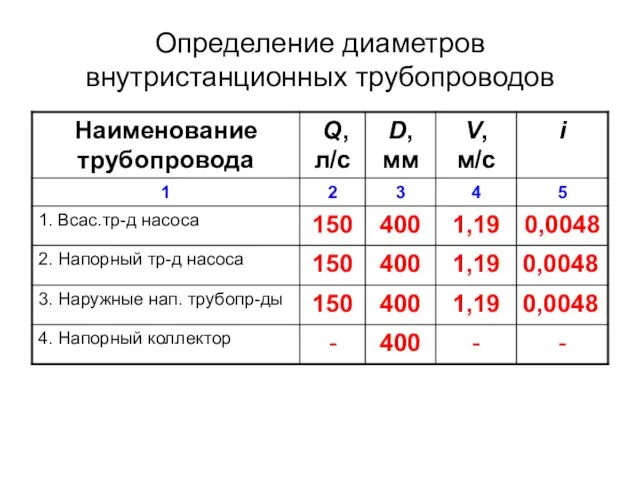 Определение диаметров внутристанционных трубопроводов