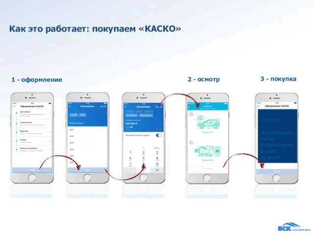 Как это работает: покупаем «КАСКО»